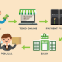 Peran Vital Payment Gateway