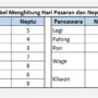 Perhitungan Neptu Jawa