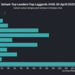 Investor Besar Panen Cuan saat BBRI Pimpin IHSG