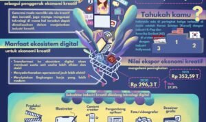 Ekonomi Kreatif Digital: Gelombang Baru Pertumbuhan dan Inovasi