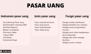 Gelombang di Pasar Uang: Menjelajahi Arus Perubahan Ekonomi Global
