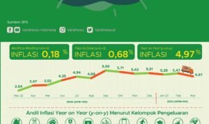 Indeks Harga Konsumen (IHK): Memahami Denyut Nadi Inflasi dan Daya Beli Kita