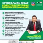 Industri Makanan: Menavigasi Perubahan Rasa, Teknologi, dan Tanggung Jawab