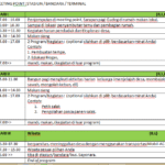 Itinerary Budget 3 Hari: Jelajahi Kota Impian Tanpa Menguras Kantong