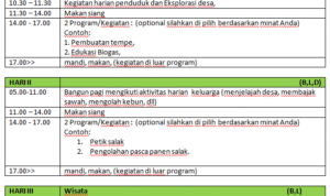 Itinerary Budget 3 Hari: Jelajahi Kota Impian Tanpa Menguras Kantong