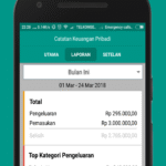 Menguasai Keuangan Pribadi: Panduan Lengkap untuk Masa Depan yang Lebih Stabil