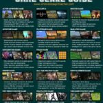Menjelajahi Dunia Tanpa Batas: Panduan Lengkap Genre Game Online
