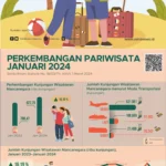 Pariwisata Global di Persimpangan Jalan: Tren Terkini dan Tantangan Masa Depan