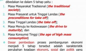 Pertumbuhan Ekonomi: Mesin Pendorong Kemajuan dan Kesejahteraan