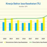 Pertumbuhan Sektor Industri: Mesin Pendorong Ekonomi yang Terus Berputar
