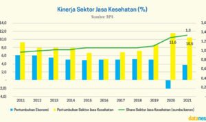 Pertumbuhan Sektor Industri: Mesin Pendorong Ekonomi yang Terus Berputar