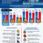 Proyeksi Ekonomi Tahunan: Menjelajahi Arah Angin Perubahan Global