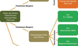Reformasi Ekonomi: Menuju Pertumbuhan yang Berkelanjutan dan Inklusif