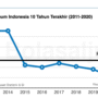 Tentu, mari kita bahas inflasi di Indonesia secara komprehensif.