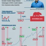 Tentu, mari kita bahas pergerakan pasar modal dengan gaya bahasa yang mudah dipahami.