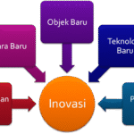 Tentu, mari kita susun artikel tentang inovasi di sektor industri.