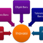 Tentu, mari kita susun artikel tentang inovasi di sektor industri.