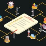 Transformasi Digital: Mengubah Cara Kita Hidup, Bekerja, dan Berinteraksi