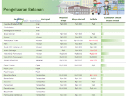 Anggaran Rumah Tangga: Kunci Keamanan Finansial Keluarga Anda