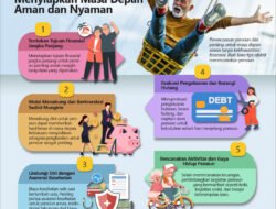 Merencanakan Masa Depan Gemilang: Panduan Lengkap Perencanaan Pensiun untuk Generasi Masa Kini