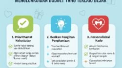 Tips Memilih Kado Pernikahan yang Bermanfaat dan Berkesan Tanpa Harus Mengeluarkan Budget yang Terlalu Besar