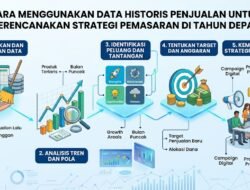 Cara Menggunakan Data Historis Penjualan Untuk Merencanakan Strategi Pemasaran Di Tahun Depan